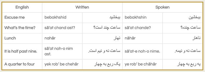 written table dialogue10 07650f6b