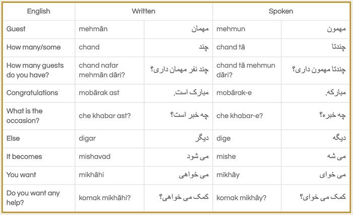 written table dialogue8 129d55c8