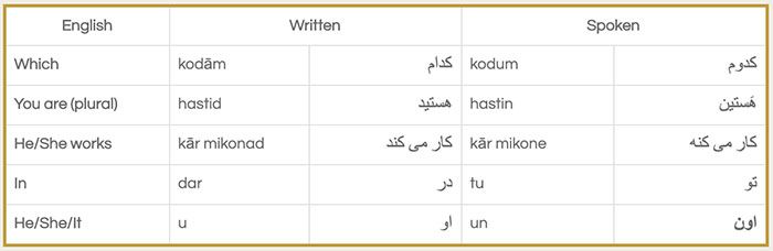 written table dialogue5 13d756b6