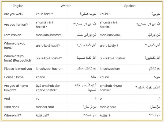 written table dialogue4 18c0a210