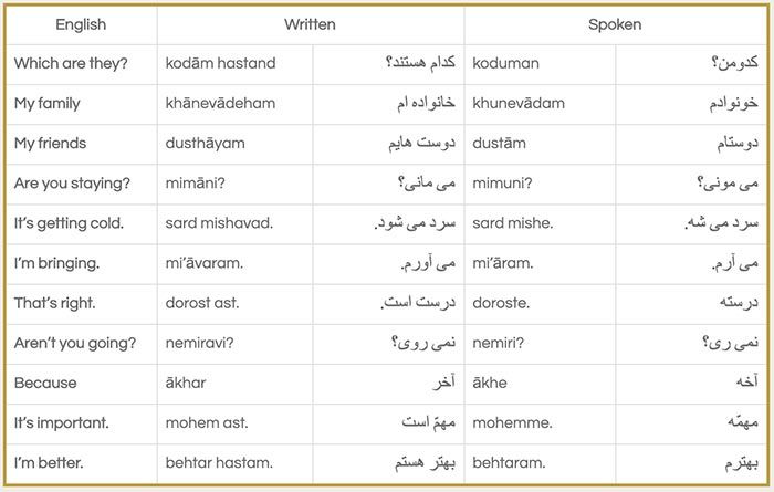 written table dialogue19 2cc459d4