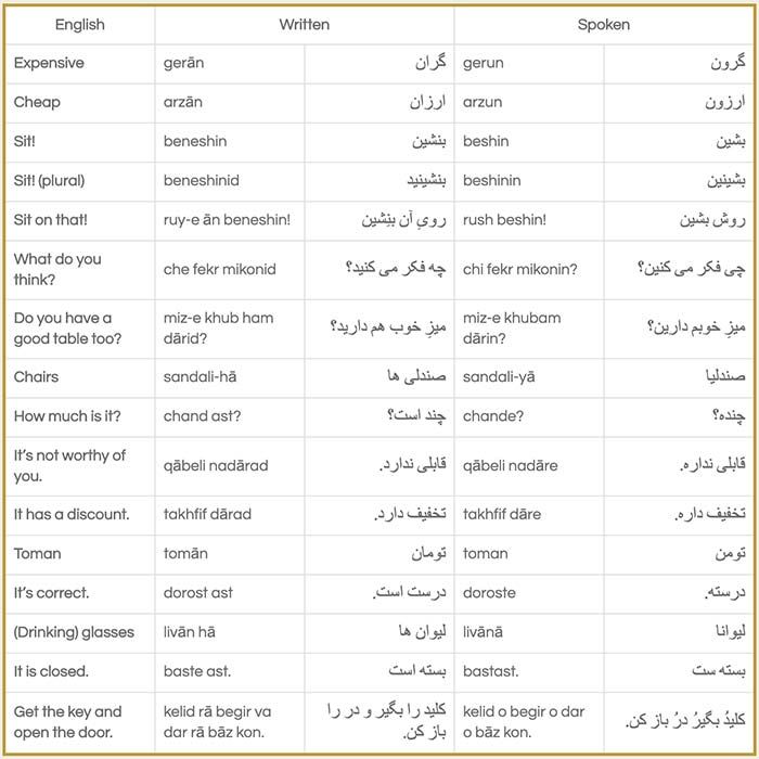 written table dialogue17 74a938b1