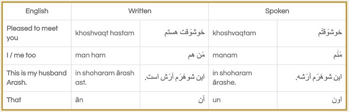 written table dialogue3 1 7cac4186