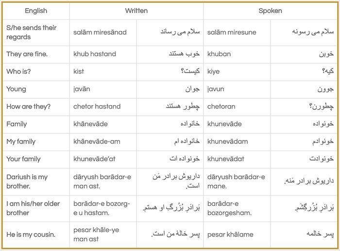 written table dialogue6 9d3880df