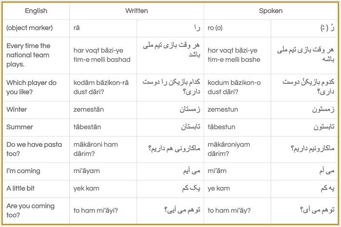 written table dialogue12 ca31eb2e